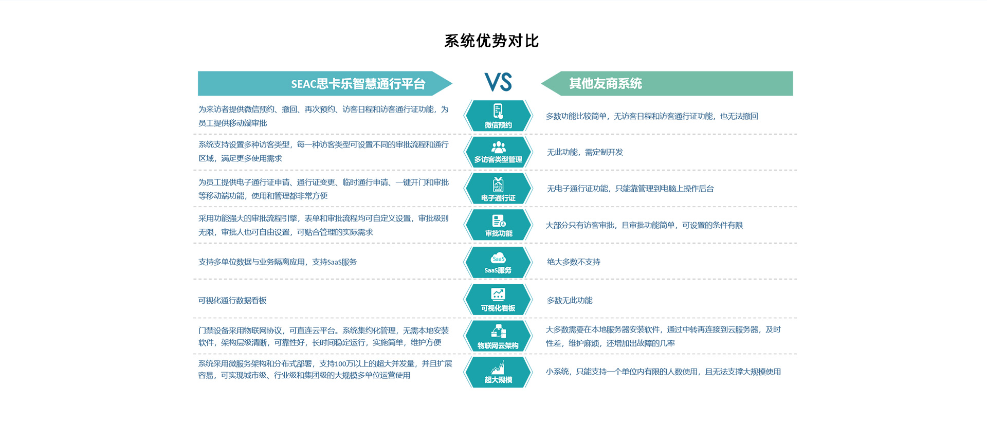 訪客管理系統(tǒng)主要功能