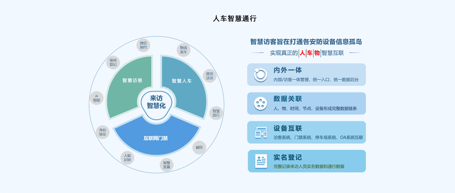 訪客預(yù)約流程