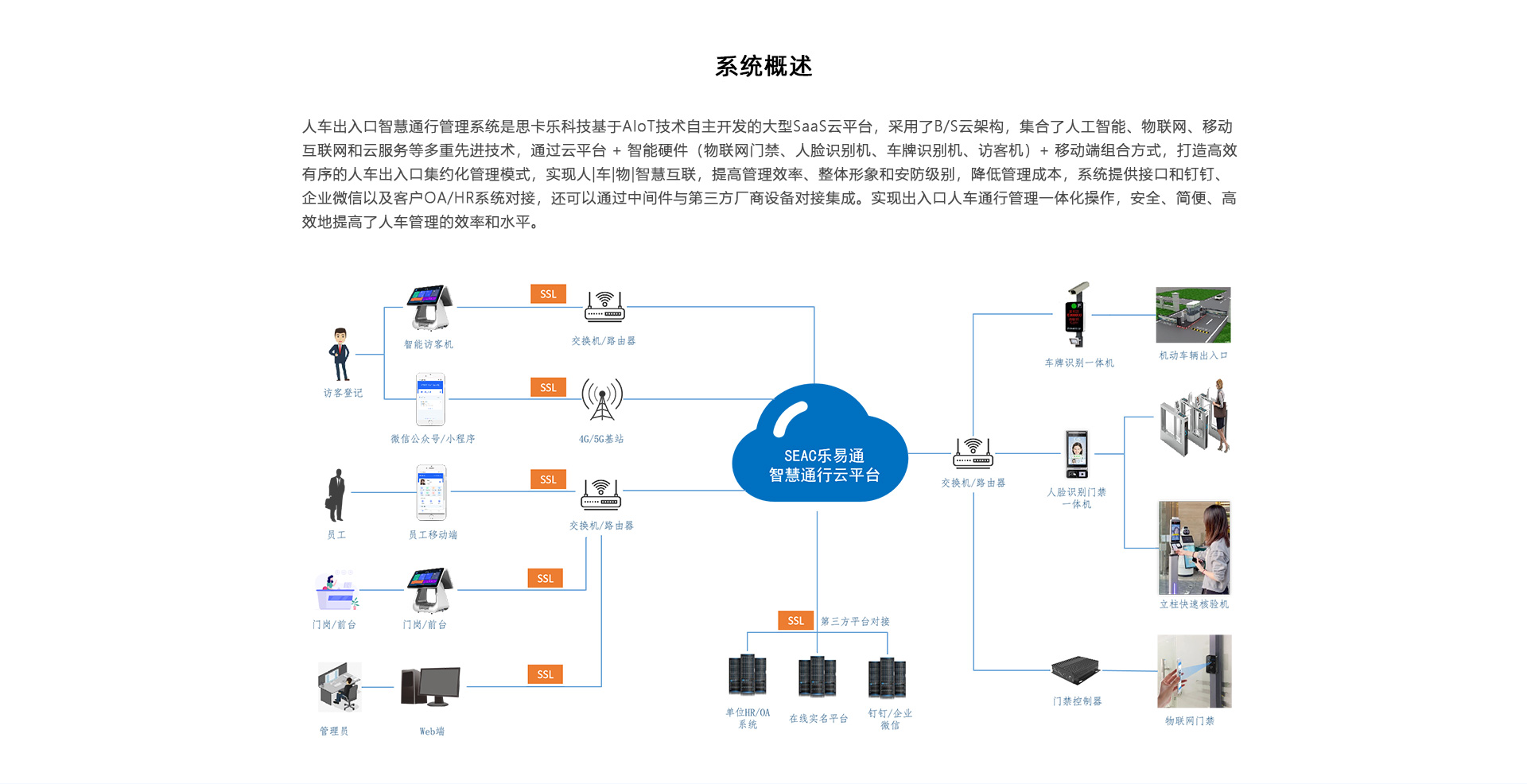 訪客管理系統(tǒng)概述