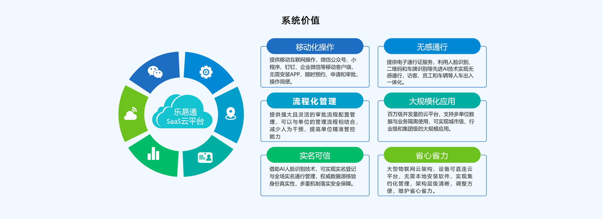 一體化的訪客及人車出入口聯(lián)動管理解決方案