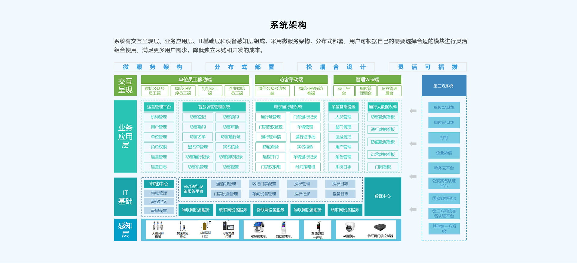 多項(xiàng)目并存的大型SaaS平臺架構(gòu)