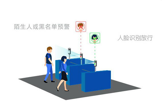 人臉識(shí)別系統(tǒng)比刷卡、指紋識(shí)別系統(tǒng)都有什么不同之處？