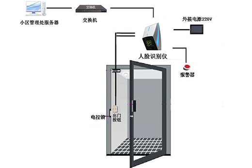 選購人臉識別系統(tǒng)要注意的事項介紹