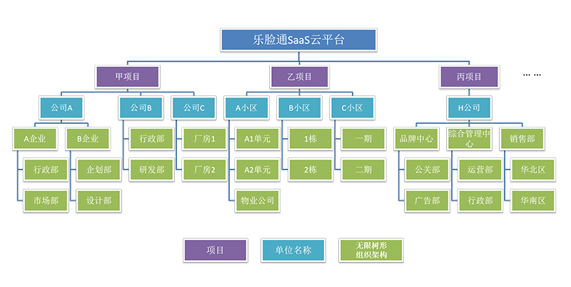 樂(lè)臉通訪客及出入口管理系統(tǒng)如何做好區(qū)域人員管理？