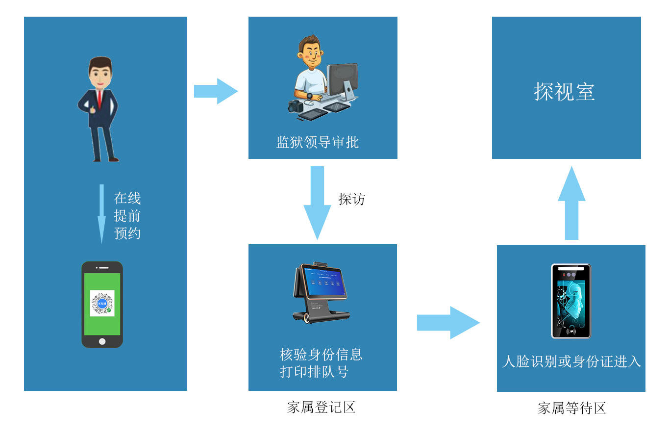 親情探訪預(yù)約管理平臺(tái)