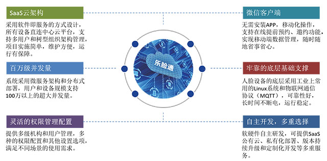 好用的訪客系統(tǒng)應該具備哪些好功能？