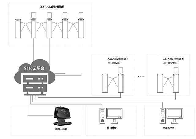 工廠訪客管理系統(tǒng)解決方案介紹