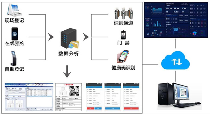 訪客系統(tǒng)提升校園安全管理水平