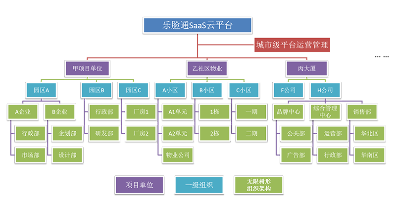 微信公眾號預(yù)約訪客系統(tǒng)預(yù)約流程及功能介紹