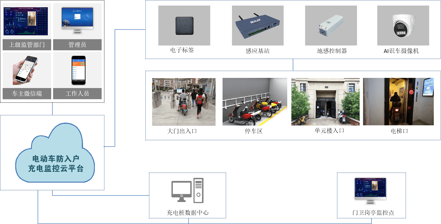 一個(gè)“小標(biāo)簽”解決出租屋電動(dòng)自行車入戶充電管理難題