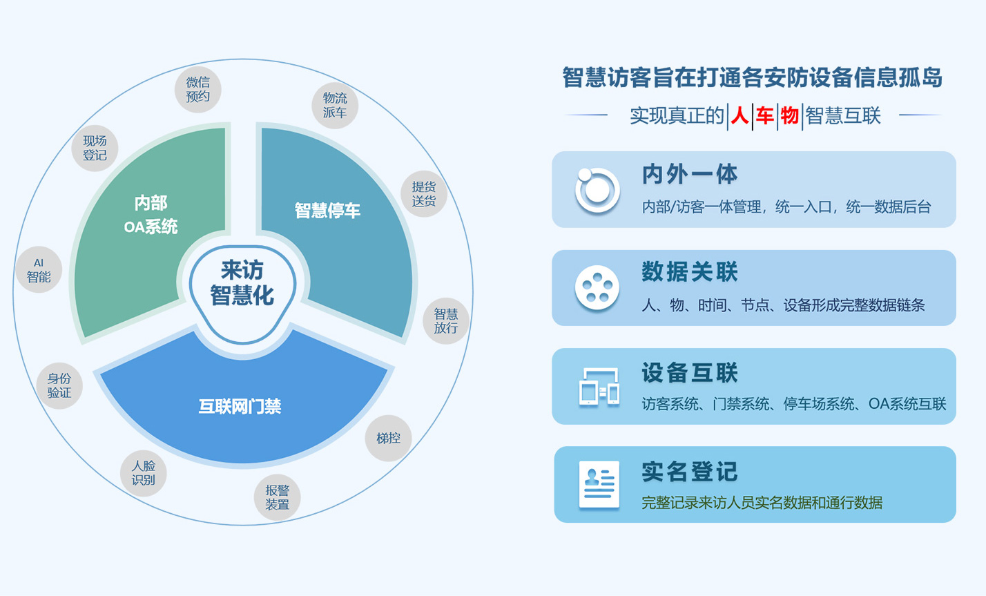 智能訪客管理系統(tǒng)