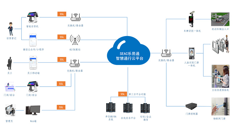 解決訪客進(jìn)出難題，打造高效管理系統(tǒng)！