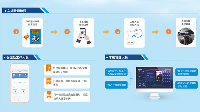 高校電動自行車智能管控管理解決方案介紹